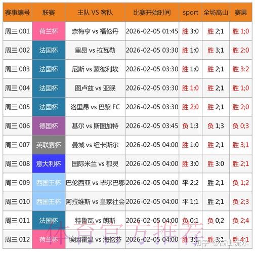 世界杯实时数据追踪与竞猜平台 世界杯实时数据追踪与竞猜平台