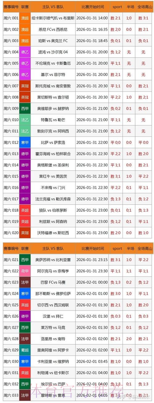 世界杯滚球软件权威指南:精彩赛事,一触即发 世界杯滚球软件权威指南:精彩赛事,一触即发