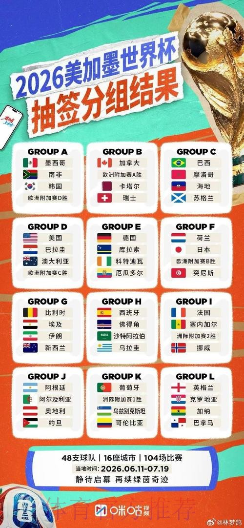 世界杯外围信息实时更新 世界杯外围信息实时更新