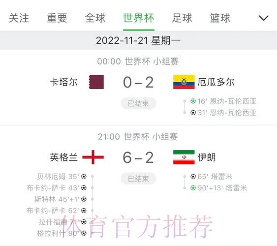 世界杯官方最新比分更新情况 世界杯官方最新比分更新情况